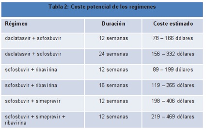 Tabla 2